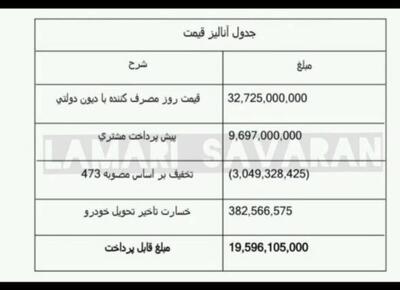  دعوتنامه لاماری ایما صادر شد!