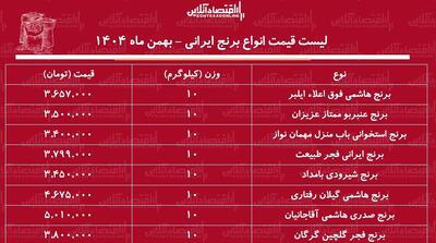  لیست قیمت انواع برنج ایرانی ۱۶ بهمن ۱۴۰۴