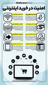  اینفوگرافی| امنیت در خرید اینترنتی