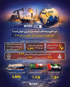  چرا خاورمیانه قلب تپنده بازار انرژی جهان است؟