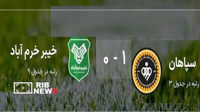  شکست خیبر مقابل سپاهان اصفهان