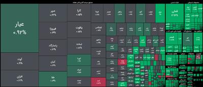  رشد ۱۰۴ هزار واحدی شاخص کل بورس