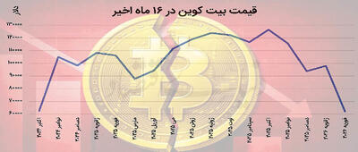  آخرالزمان کسب و کارهای رمزارزی