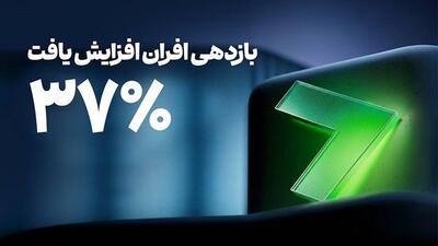  افزایش نرخ سود روزشمار به ۳۷ درصد