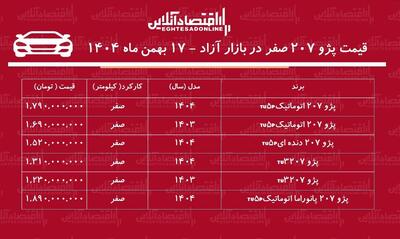  ریزش قیمت پژو ۲۰۷ در بازار آزاد / پژو ۲۰۷ ارزان شد! + جدول