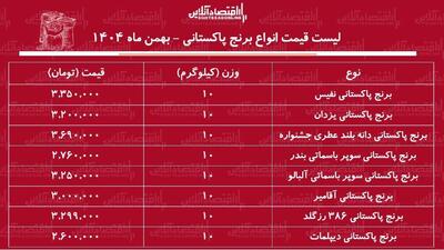  قیمت جدید انواع برنج پاکستانی ۱۸ بهمن ۱۴۰۴ / کیسه ۱۰ کیلویی برنج پاکستانی سوپر باسماتی را چند بخریم؟ + جدول