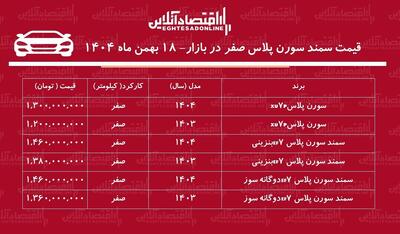  افزایش شدید قیمت سمند سورن در بازار / سورن پلاس ۴۱۵ میلیون تومان گران شد! + جدول