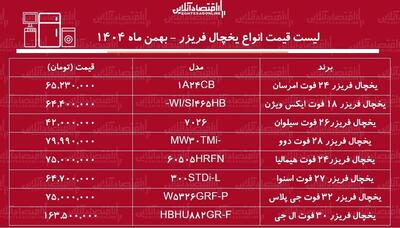  قیمت جدید انواع یخچال فریزر در بازار / یخچال فریزر ال‌جی، دوو، اسنوا و...چند شد؟ + جدول بهمن ماه ۱۴۰۴