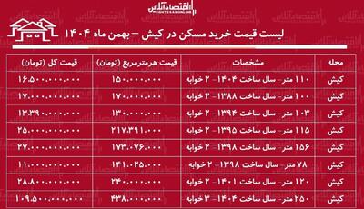  لیست قیمت خرید مسکن در کیش / میانگین قیمت خرید هر متر آپارتمان در این منطقه چقدر است؟ + جدول بهمن ماه ۱۴۰۴