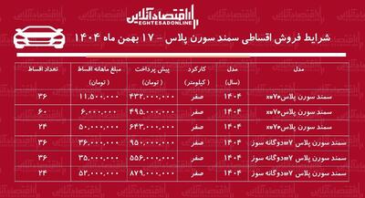  شرایط جدید فروش اقساطی سمند سورن بهمن‌ماه ۱۴۰۴ / با اقساط ۵ ساله سمند سورن بخرید + جدول