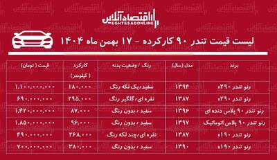  لیست قیمت تندر ۹۰ کارکرده / ارزان‌ترین تندر ۹۰ در بازار چند؟ + جدول