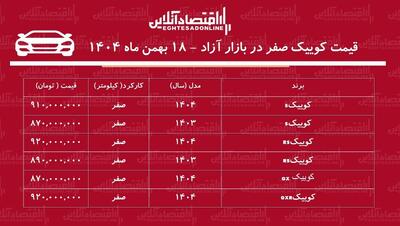  حباب قیمت کوییک سایپا ترکید / ریزش دسته جمعی خودروهای کوییک + جدول