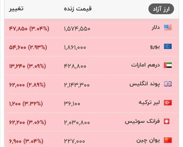  علت اصلی ریزش دلار و دیگر ارزها مشخص شد