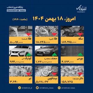  اینفوگرافیک / امروز ۱۸ بهمن قیمت‌ها چقدر است؟
