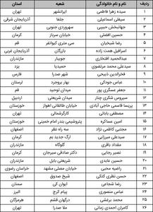  تجلیل از ۲۶ رییس شعبه بانک ملت در گردهمایی روسای موفق شبکه بانکی کشور