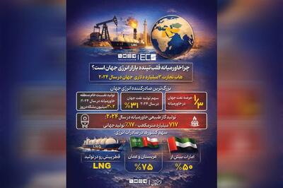  چرا خاورمیانه قلب تپنده بازار انرژی جهان است؟