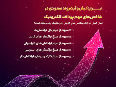  ثبت روند صعودی ایران‌کیش در شاخص‌های مهم پرداخت الکترونیک