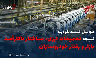  افزایش قیمت خودرو؛ نتیجه تصمیمات ارزی، ساختار ناکارآمد بازار و رفتار خودروسازان