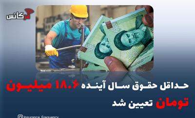  حداقل حقوق سال آینده ۱۸.۶ میلیون تومان تعیین شد