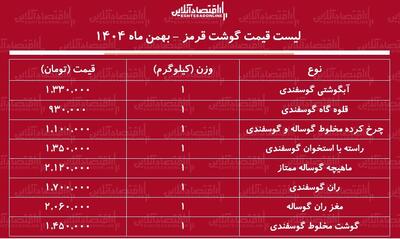  ران گوسفندی کیلویی چند شد؟ + جدول