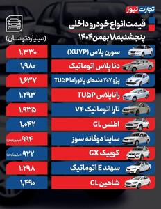  قیمت انواع خودرو داخلی و خارجی امروز 18 بهمن ماه - سلام نو