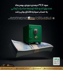  سود بهمن‌ماه صندوق اندوخته توسعه صادرات آرمانی اعلام شد
