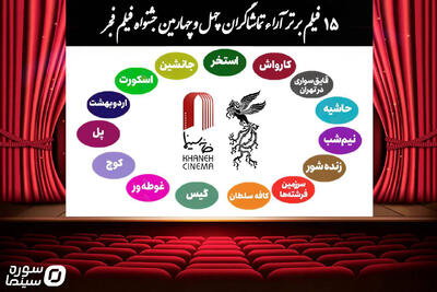  اعلام ۱۵ فیلم برتر آرای مردمی فجر۴۴ بدون رتبه‌بندی - سوره سینما