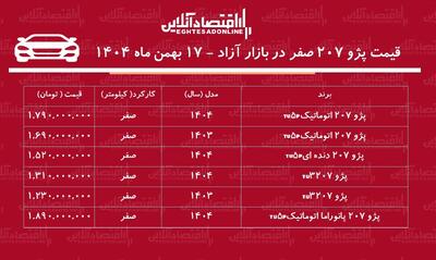  پژو ۲۰۷ ارزان شد! + جدول