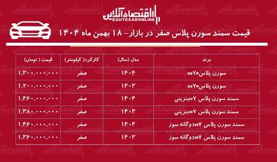  افزایش شدید قیمت سمند سورن در بازار + جدول