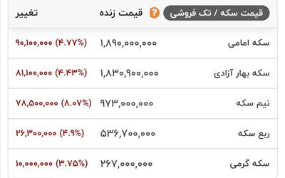 هم‌اکنون؛ قیمت انواع سکه‌وطلا در بازار