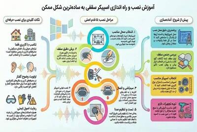  آموزش نصب و راه ‌اندازی اسپیکر سقفی به ساده ‌ترین شکل ممکن
