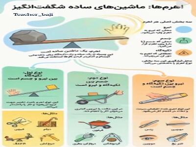  چطور با اهرم، کار سنگین را راحت انجام دهیم؟