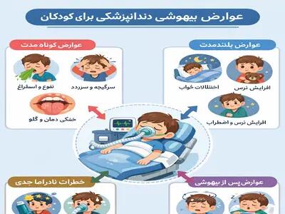  هزینه کشیدن دندان با بیهوشی، عوارض بیهوشی کودکان و بزرگسالان