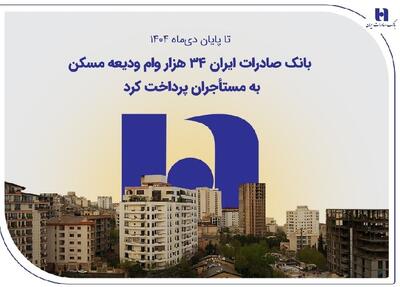  بانک صادرات ایران ۳۴ هزار وام ودیعه مسکن به مستأجران پرداخت کرد