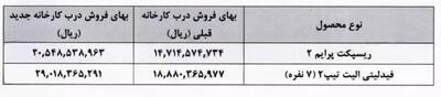  قیمت جدید 2 محصول شرکت بهمن موتور اعلام شد
