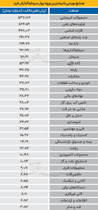  سردمداران ورود و خروج حقیقی‌ها - ۱۴۰۴/۱۱/۱۹