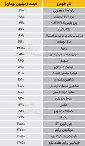  نبض بازار - ۱۴۰۴/۱۱/۱۹