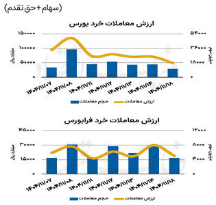  بازار سهام - ۱۴۰۴/۱۱/۱۹