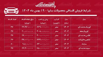  شرایط جدید فروش اقساطی محصولات سایپا بهمن ۱۴۰۴ / با ۴۰۰ میلیون تومان خودرو صفر بخرید + جدول