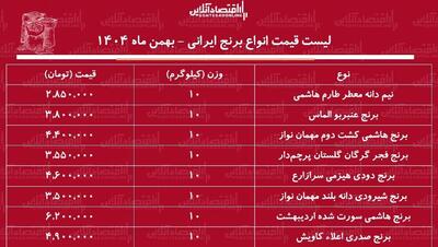  قیمت جدید برنج ایرانی امروز ۱۹ بهمن ماه ۱۴۰۴ / کیسه ۱۰ کیلویی برنج هاشمی درجه یک چند شد؟ + جدول