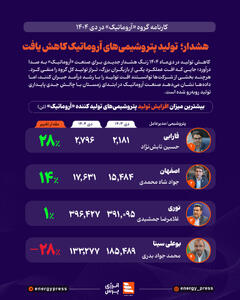  هشدار؛ تولید پتروشیمی‌های آروماتیک کاهش یافت
