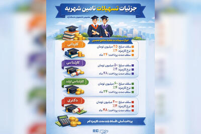  دانشگاه آزاد چه تسهیلاتی برای تامین شهریه دانشجویان می‌دهد؟