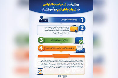  نحوۀ ثبت اعتراض به نمره در سامانه آموزشیار