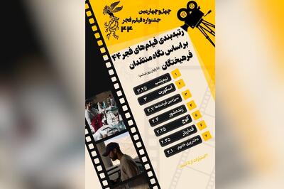  امتیاز آثارچهل‌و چهارمین جشنواره تا پایان روز ششم از نگاه «فرهیختگان»