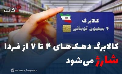  کالابرگ دهک‌های ۴ تا ۷ از فردا شارژ می‌شود