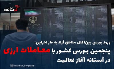  ورود بورس بین‌الملل مناطق آزاد به فاز اجرایی؛ پنجمین بورس کشور با معاملات ارزی در آستانه آغاز فعالیت