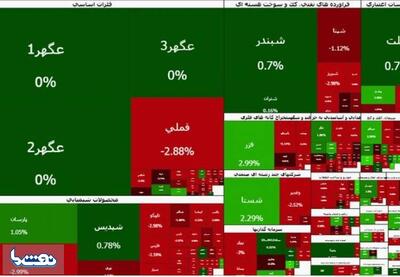  بورس سبز شد؛ فرابورس قرمز | نفت ما