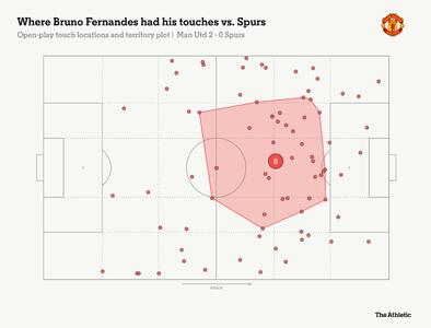  برای کاپیتان منچستریونایتد؛ آیا برونو فرناندز در این لحظه بهترین بازیکن لیگ برتر است؟ - پارس فوتبال