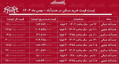  لیست قیمت خرید مسکن در جنت‌آباد + جدول بهمن ماه ۱۴۰۴
