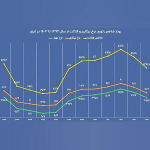 چشم‌انداز فلاکت